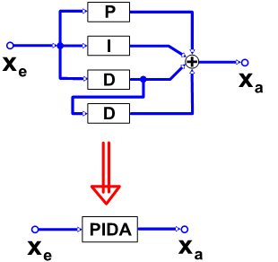 PIDA-Struktur